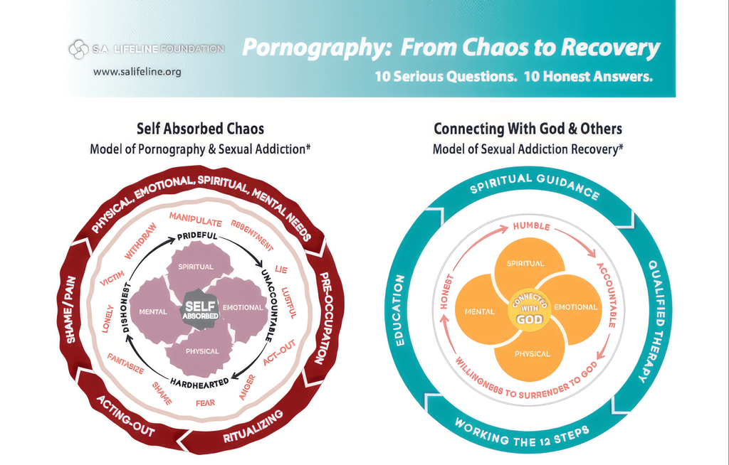 the circles model