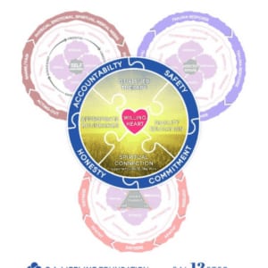 S.A. Lifeline Circle Models Bundle